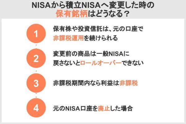 3.積立NISAと一般NISAの切り替え方法と手順を詳しく解説
