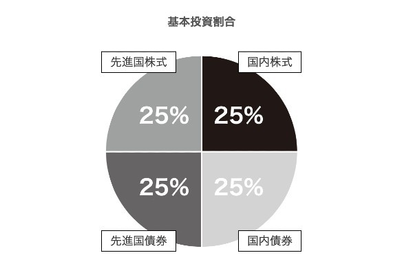 6.50代におすすめのファンド10選