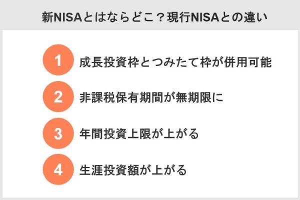 15.新NISAの利益はどれくらい？