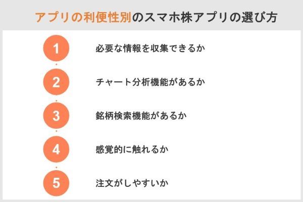 13.スマホ株アプリおすすめ10選