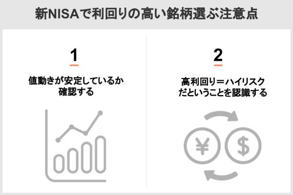20.新NISA（つみたてNISA）の利回りの平均は？