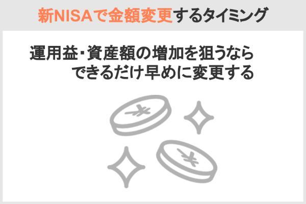 新NISAで金額変更すべきタイミング