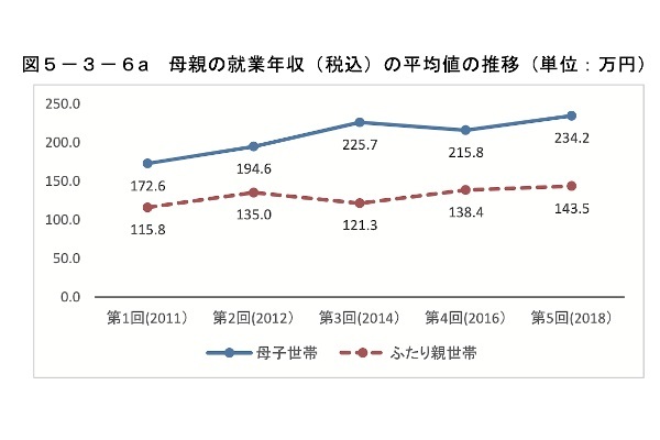 『PRIME』より引用