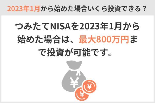 6.積立NISAは1月から始めるのがベスト