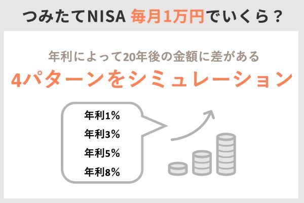 積立NISAで月1万円を投資したら20年後はいくらになる？