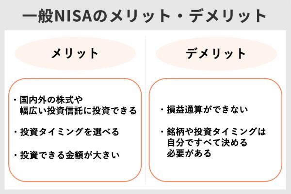 5. nisa,積立nisa,どっち,得