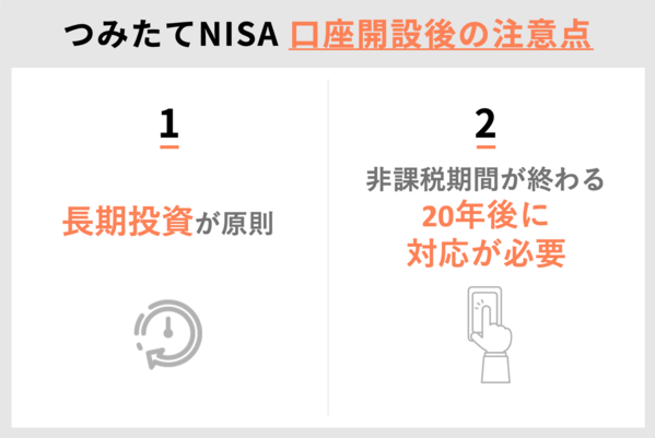 つみたて,nisa,始め方