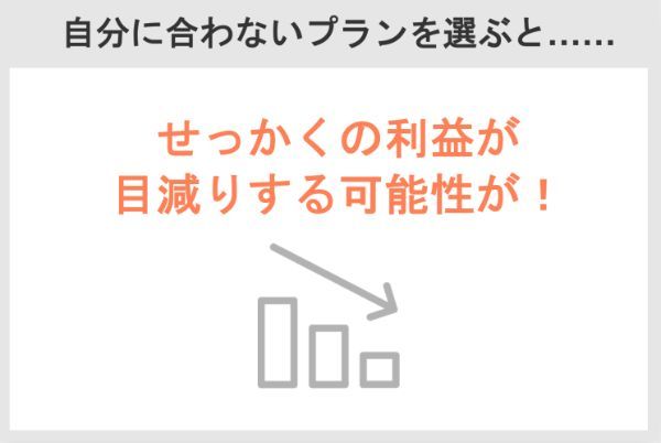 SBI証券の手数料、アクティブとスタンダードどっちのプランがいい?
