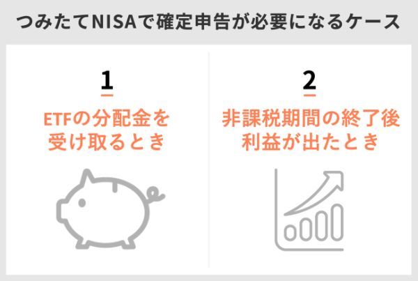 4.積立NISAを会社員が利用するときに確定申告は必要？