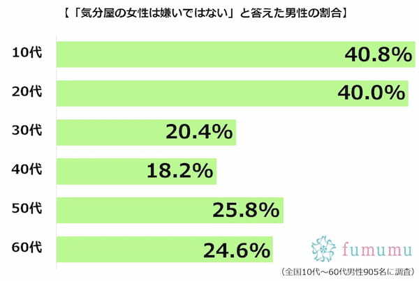 あなたは気分屋ですか！？　気分屋女子診断でチェック