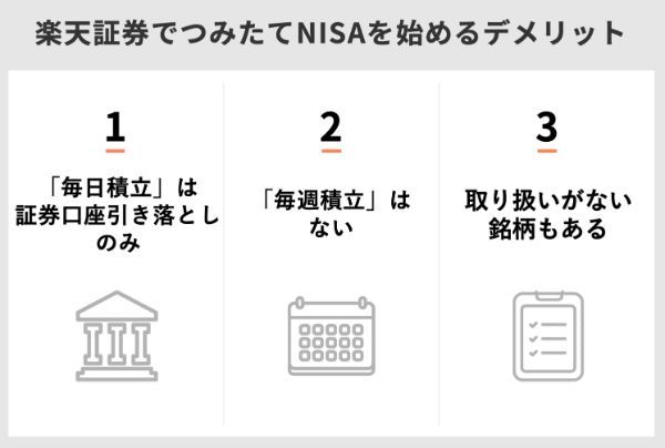 2.楽天証券でつみたてNISA（積立NISA）を始める3つのデメリット・注意点