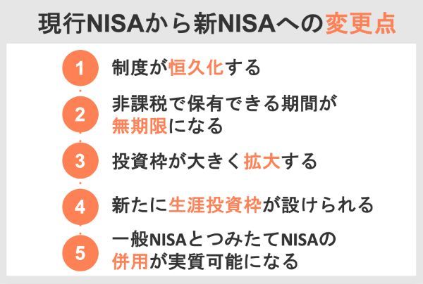 新NISAでどう変わる？