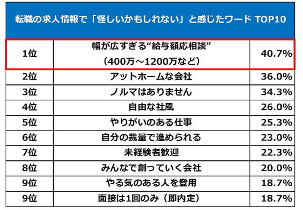 面接では“事実”を確認しにいくことが重要！識学が「中途採用に関する調査」を実施