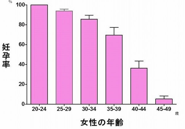 『PRIME』より引用