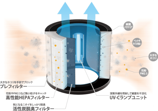 三条市のモノづくり企業SANKAから、業界初のサーキュレーター内蔵スチーム加湿器など6製品登場