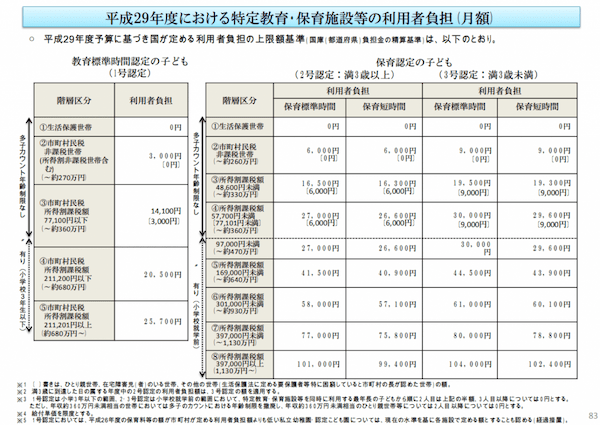 認可保育園・認可外保育園（無認可保育園）の違いは？保育費用はどれくらい差がある？