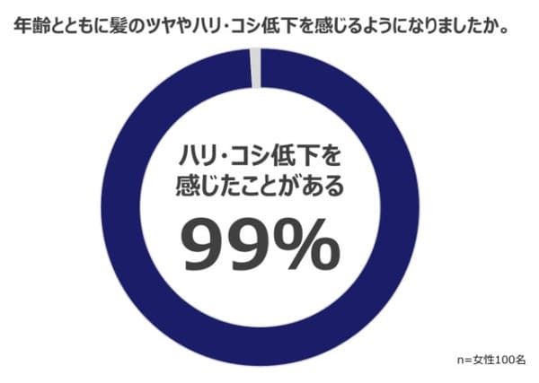 ぺたんこ髪の原因は頭皮の皮脂づまり?ふんわり髪になるための頭皮ケア法をプロが解説!