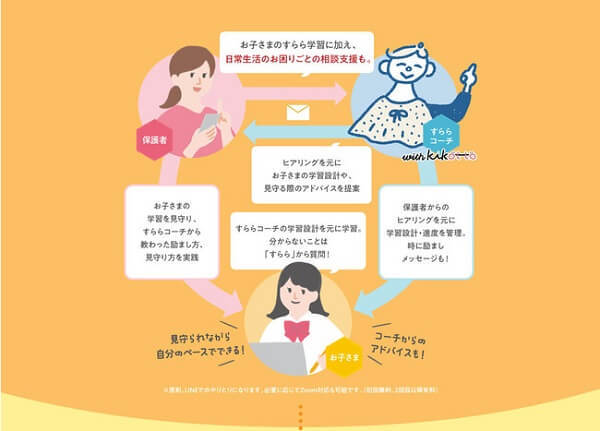 学習サポートも発達相談も！「すららコーチ with kikotto」の提供がスタート