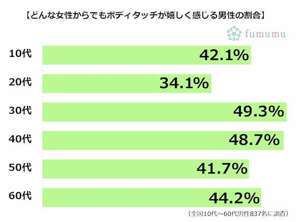 ボディタッチはすれば良いというもんじゃない！　男性がドキッとするボディタッチを紹介