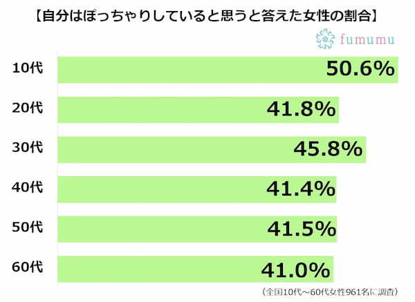 ぽっちゃりさんが男性にモテる理由＆もっとモテる方法も教えちゃいます