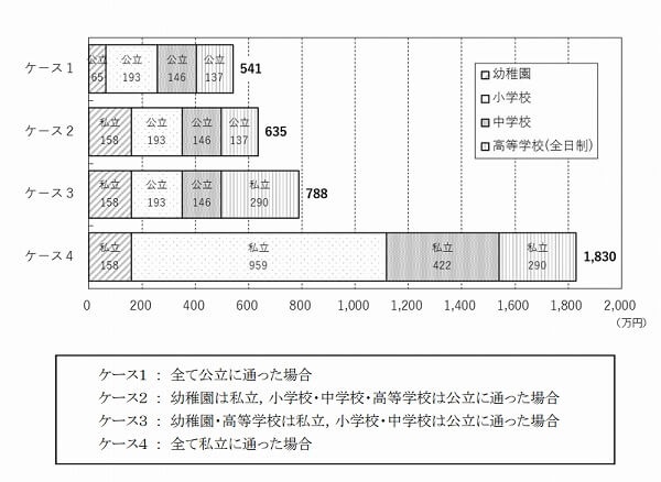 『PRIME』より引用