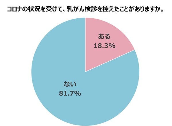 月に1度のセルフチェックで乳がんのない世界へ!エスティ ローダー グループ2021乳がんキャンペーン