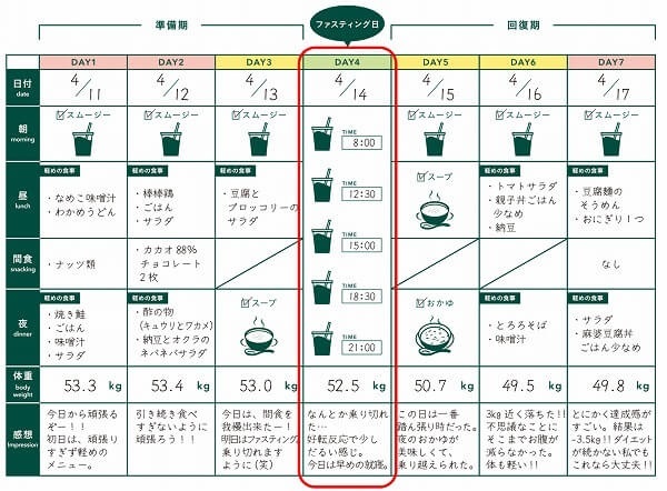 『PRIME』より引用