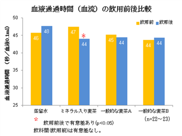 最新医学が明かす「入浴の7大健康効果」！冬の入浴3大健康リスクとは？