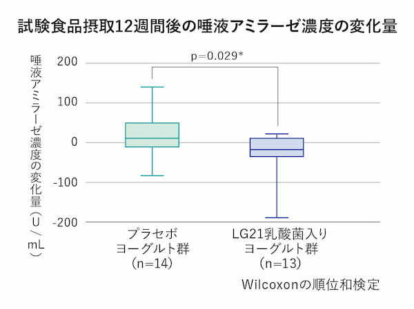 コロナ禍のストレス、どうにかしたい！カギは「胃脳相関」にあった