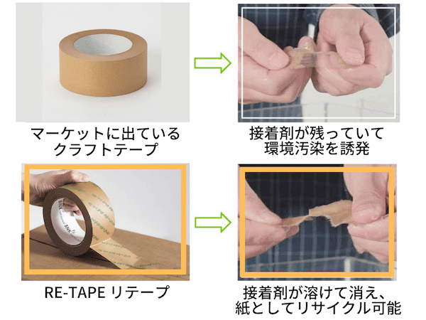 紙としてリサイクル可能なガムテープ「RE-TAPE」がREADYFORでプロジェクト開始