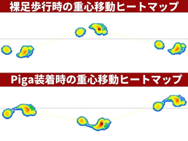 「履くだけ足裏マッサージPigaLITE」がMakuakeで日本先行販売中