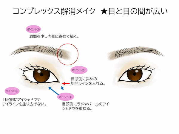 【悩み別】目の形はメイクで変えられる　コンプレックス解消アイメイク4選