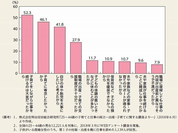 『PRIME』より引用