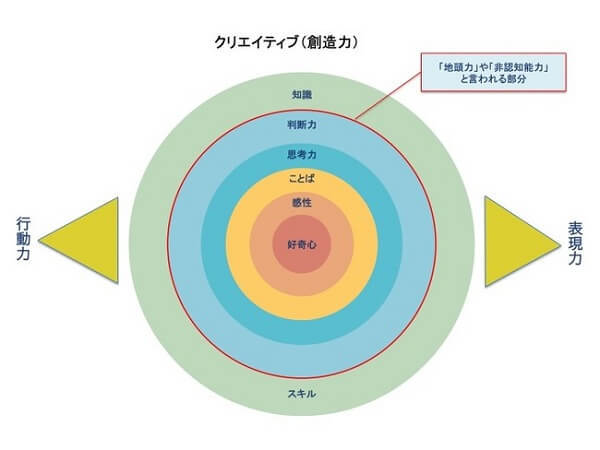 子どもの感性と知性を育む！オンライン塾「スローラー二ング塾のびてく」が開校