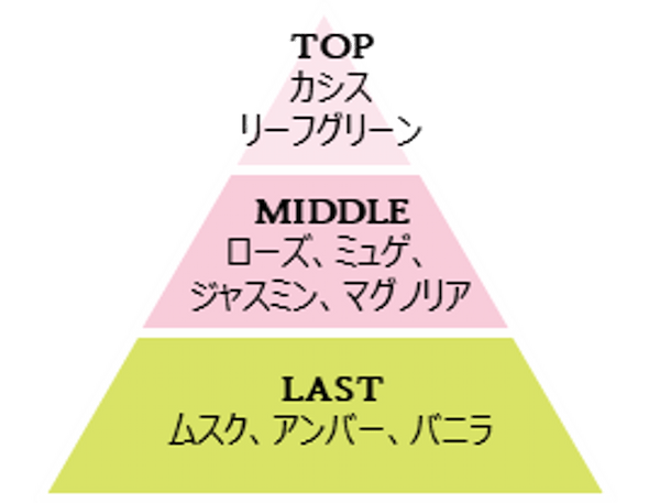 年末の大掃除におすすめ！柔軟剤の意外と知らない活用方法