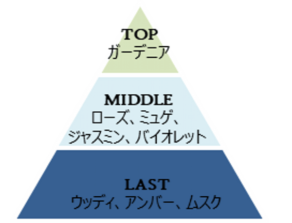 年末の大掃除におすすめ！柔軟剤の意外と知らない活用方法