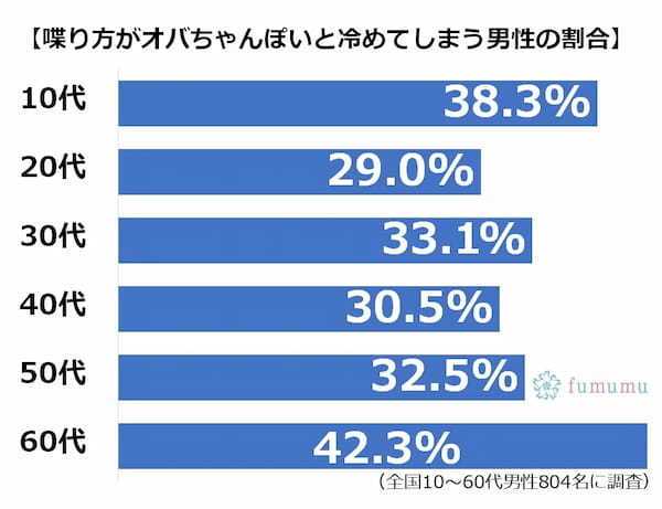 話し方を変えるだけでモテちゃう！　モテる話し方とモテない話し方