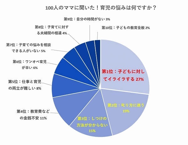 『PRIME』より引用