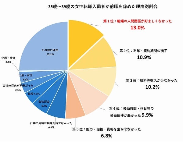 『PRIME』より引用