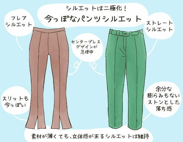 そのパンツのシルエット、古いかも。2015年前後のパンツは要注意