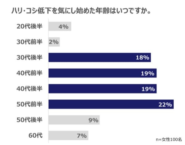 ぺたんこ髪の原因は頭皮の皮脂づまり?ふんわり髪になるための頭皮ケア法をプロが解説!