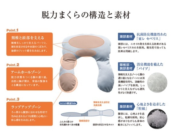 越後ふとんが疲労回復専用ジムとコラボした「脱力まくら」がAmazonにて販売開始