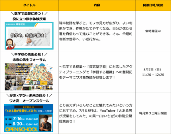 フツーの勉強じゃ物足りない中高校生に！「ワオ高 夏の学育フェス 2022」開催中