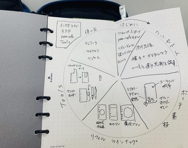 2022年に使いたい「手帳」は?ライフログ、サステナ...最新デザイン4選