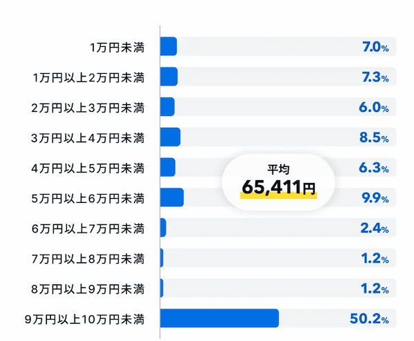 プロミス