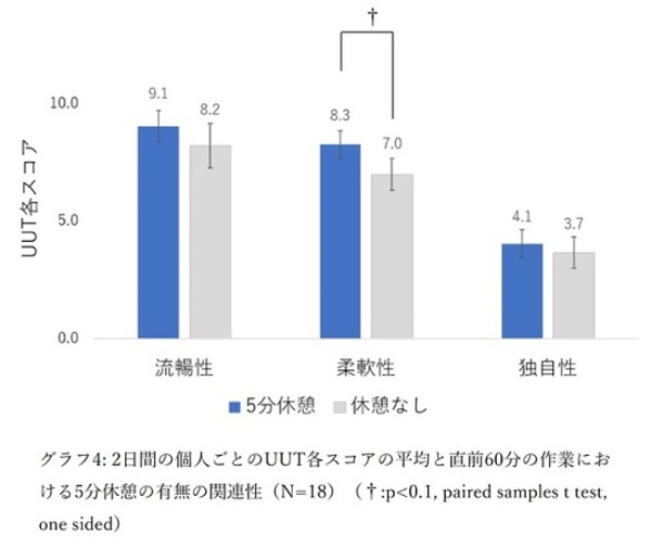 55分働いて5分の戦略的休憩を取る、令和のチルなワークスタイル「55協定」始動