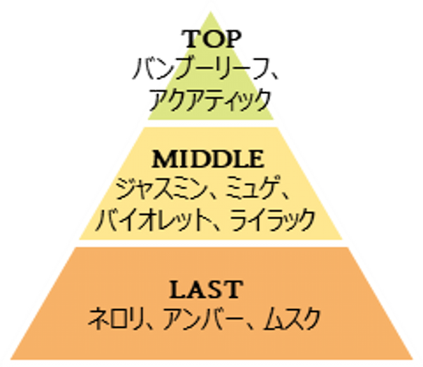 年末の大掃除におすすめ！柔軟剤の意外と知らない活用方法