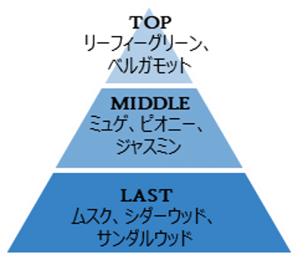 年末の大掃除におすすめ！柔軟剤の意外と知らない活用方法