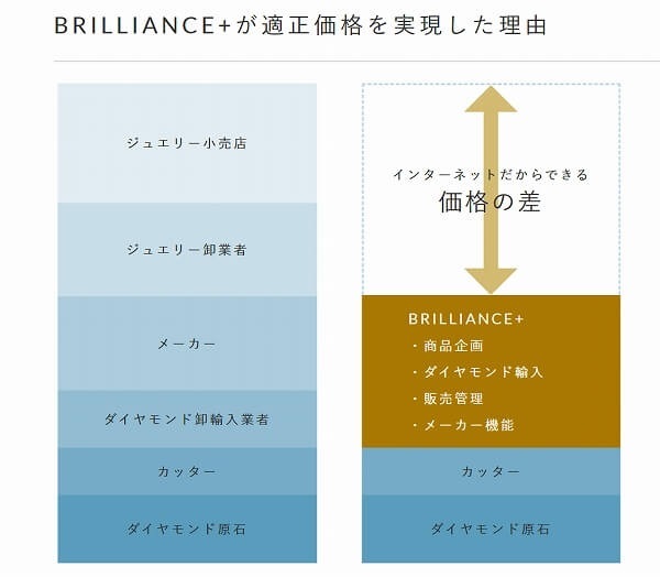 【評判】BRILLIANCE＋(ブリリアンスプラス）婚約指輪を家で！オンラインショールーム体験談4.jpg