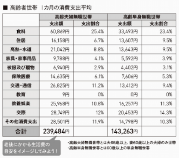 自宅は購入か賃貸か。どちらがトクなのか数字を出してみました